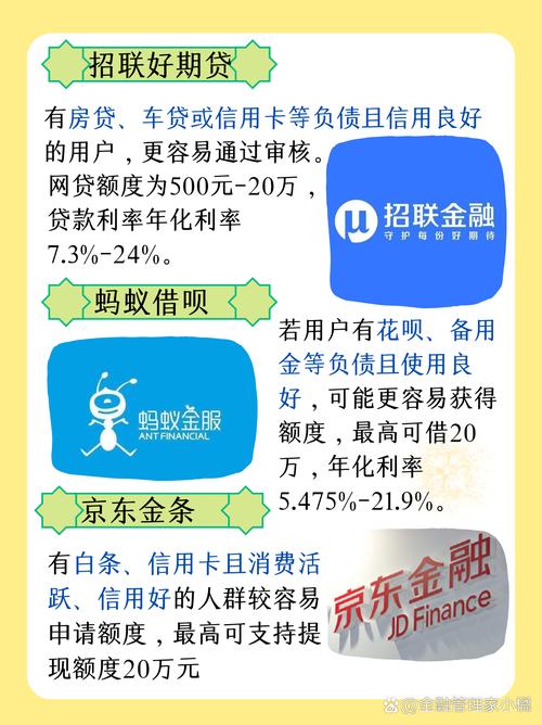 互联网金融p2p平台排名