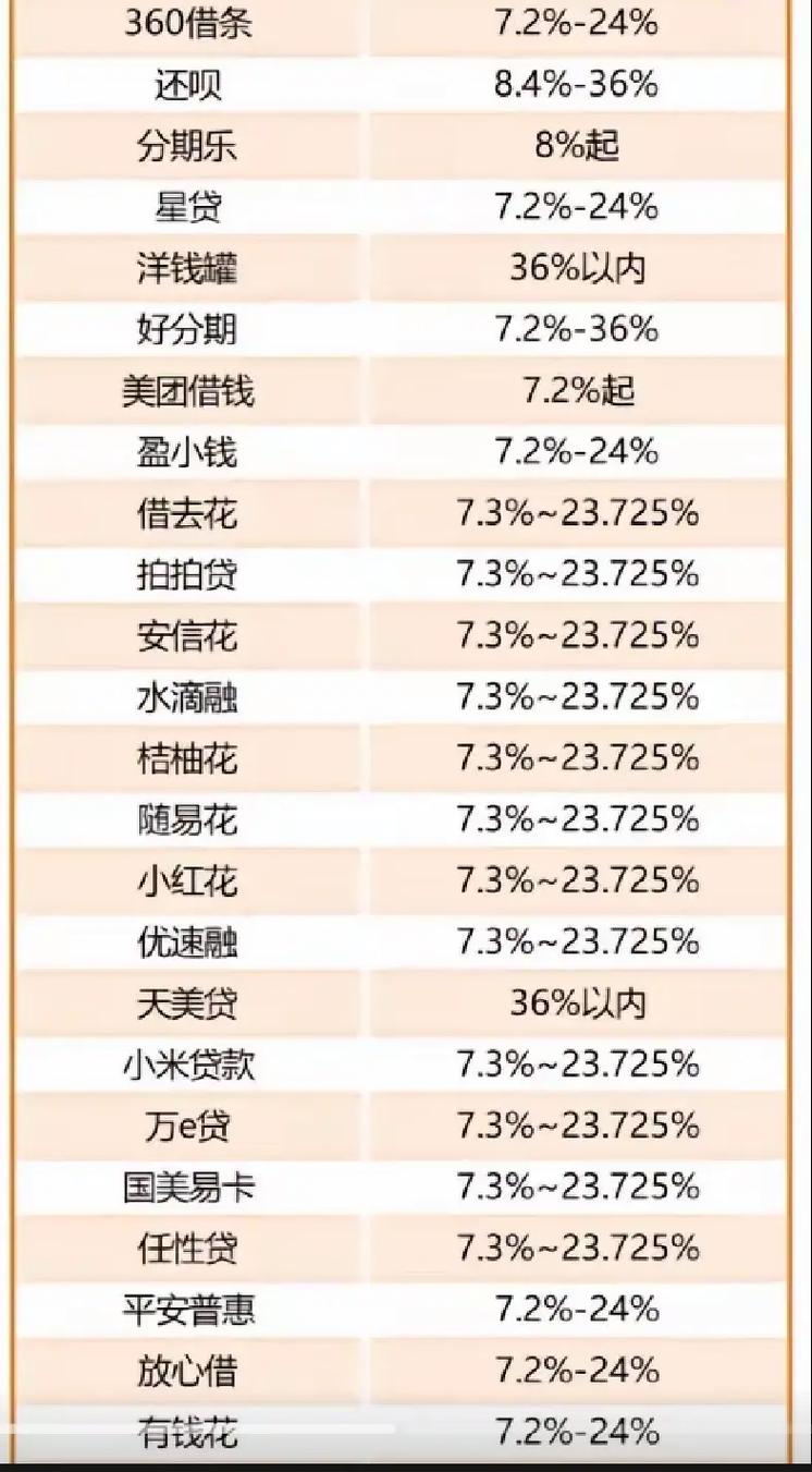 互联网金融p2p平台排名