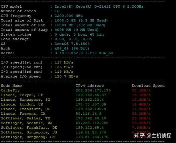 bluehost 网站速度