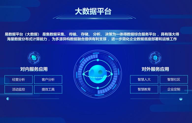 大数据在互联网领域的应用