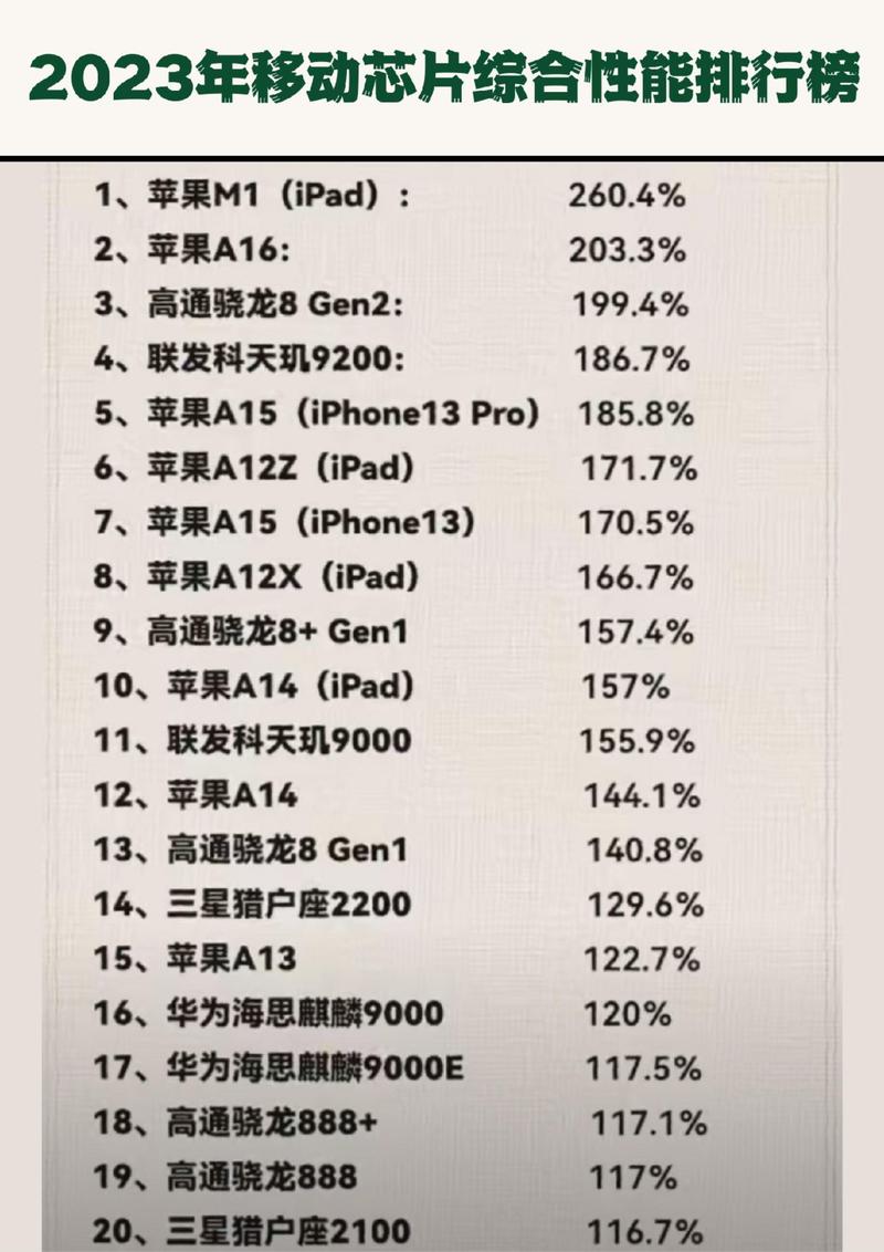苹果arm处理器会比intel强