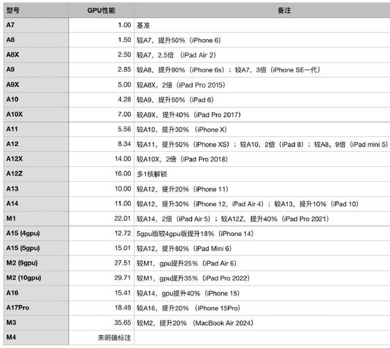 苹果arm处理器会比intel强