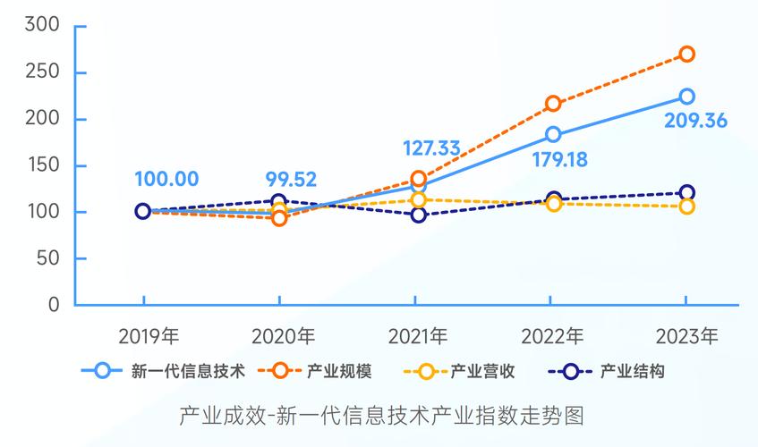 互联网金融的未来发展趋势