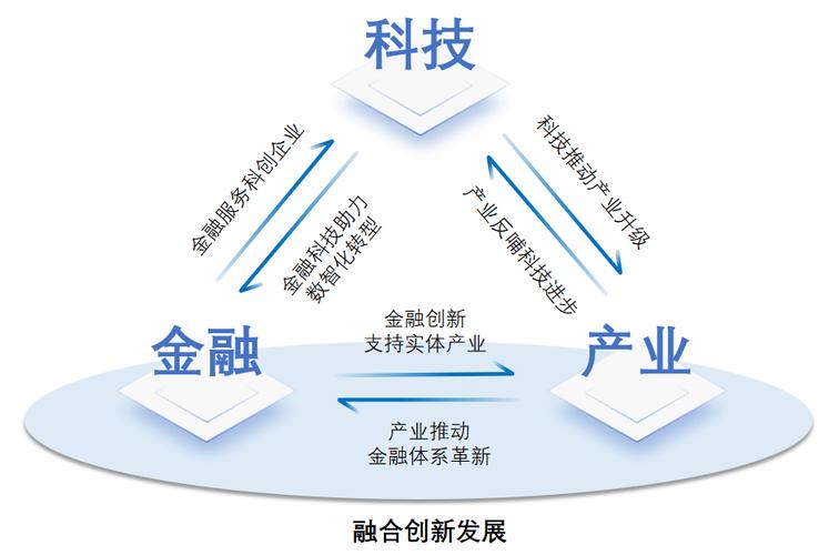 互联网金融未来的发展趋势