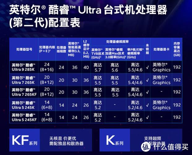 四核处理器和苹果a7处理器哪个强