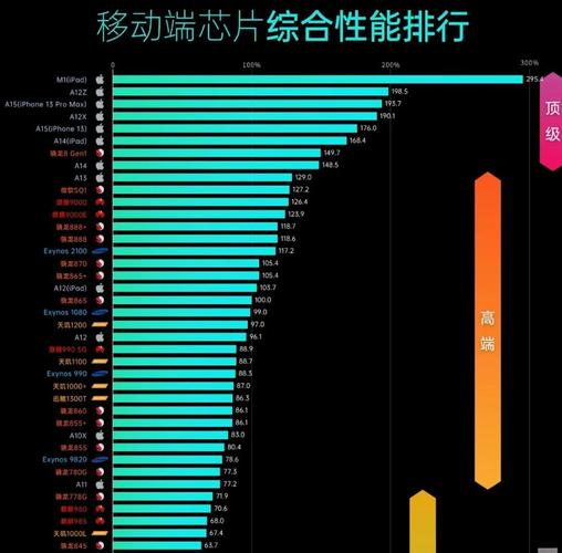 p10处理器和625处理器哪个好