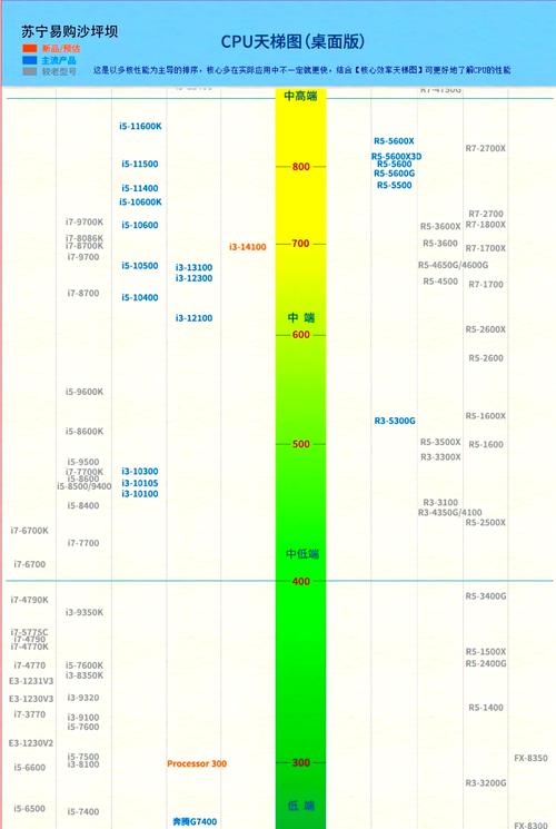 a7处理器比几年后的处理器还要强