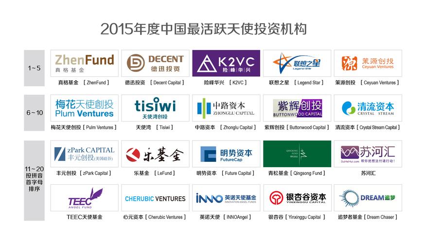 互联网 天使投资 基金