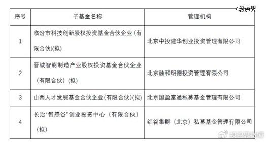 互联网 天使投资 基金