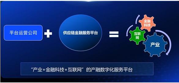 互联网金融 app运营