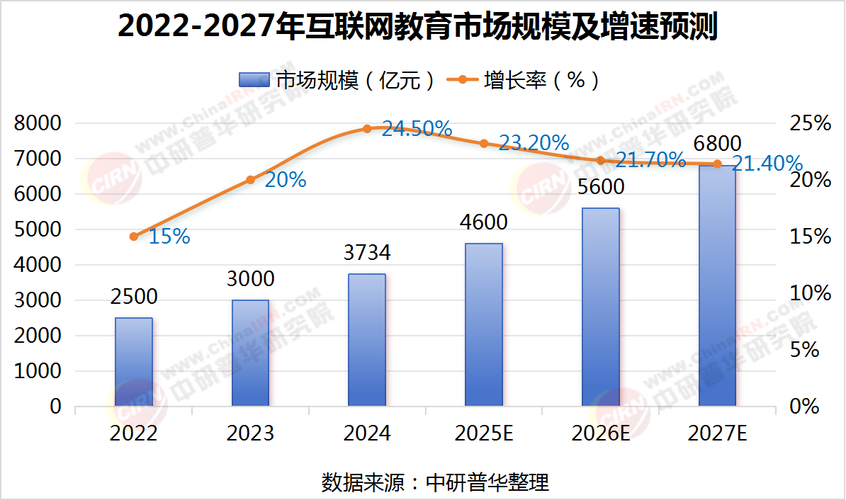 2025互联网行业饱和