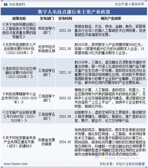 2025中国b2c网站排名