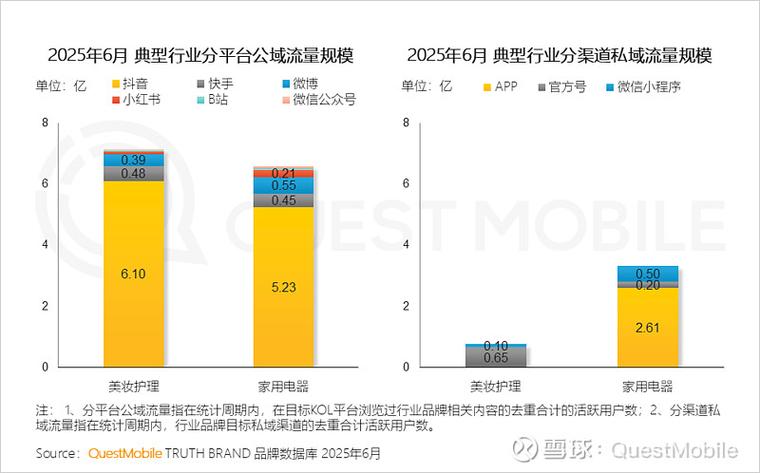 互联网广告收入2025
