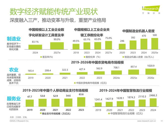 北京 互联网产业 规模