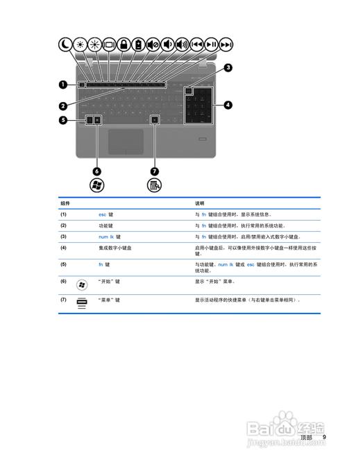 probook 4530s处理器