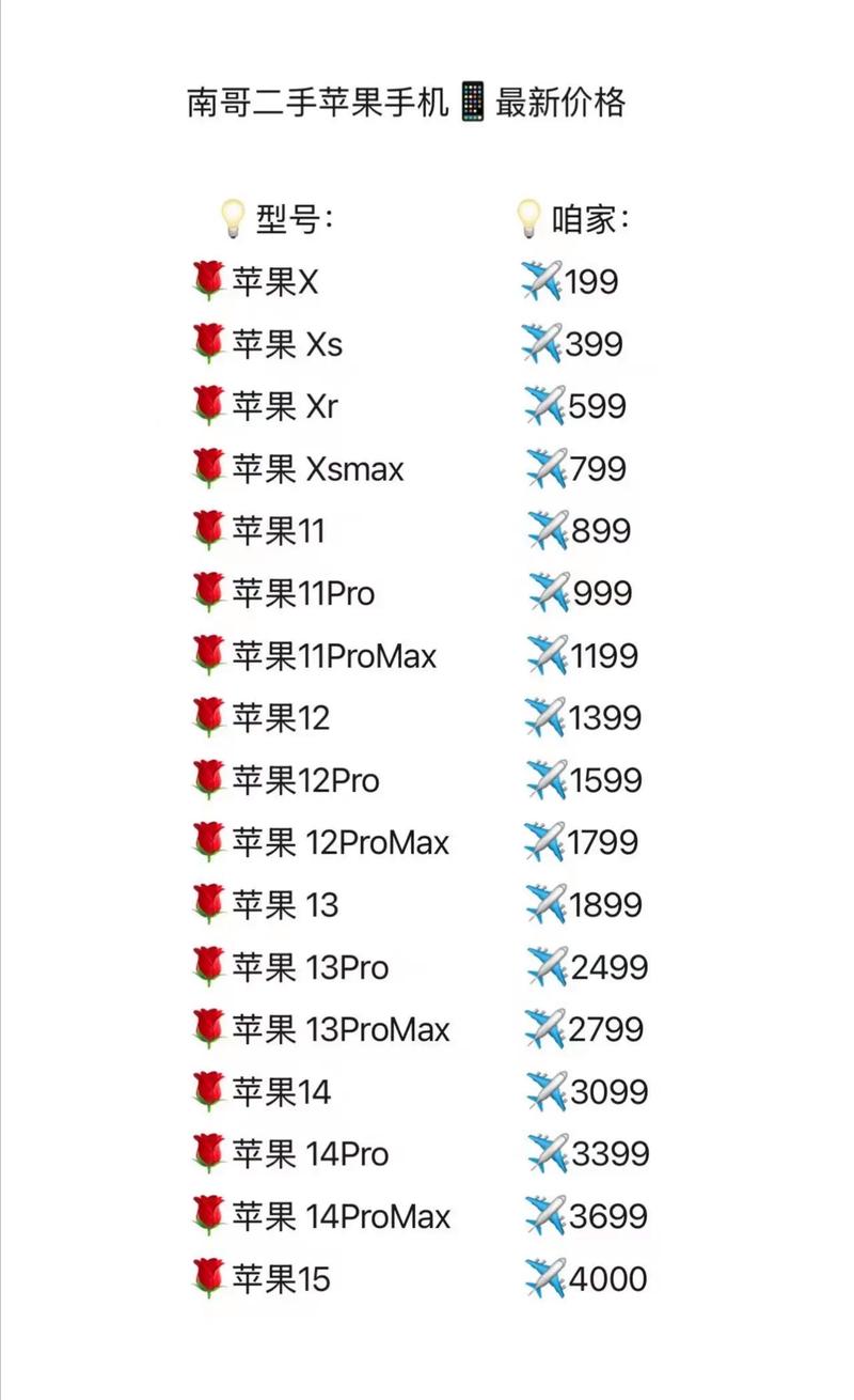 二手iphone哪个网站好