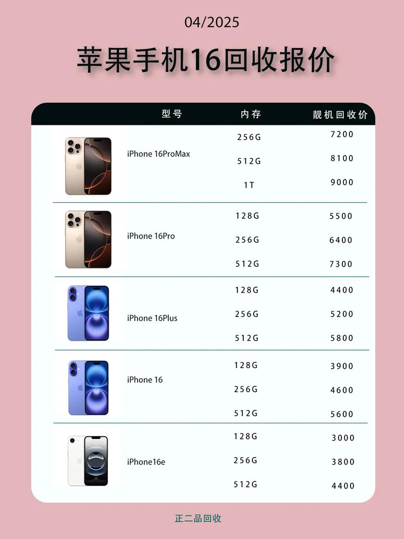 二手iphone哪个网站好