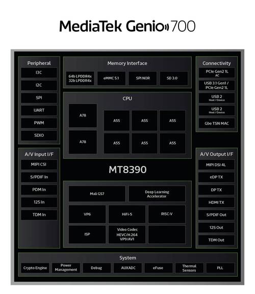 android8.0 处理器支持