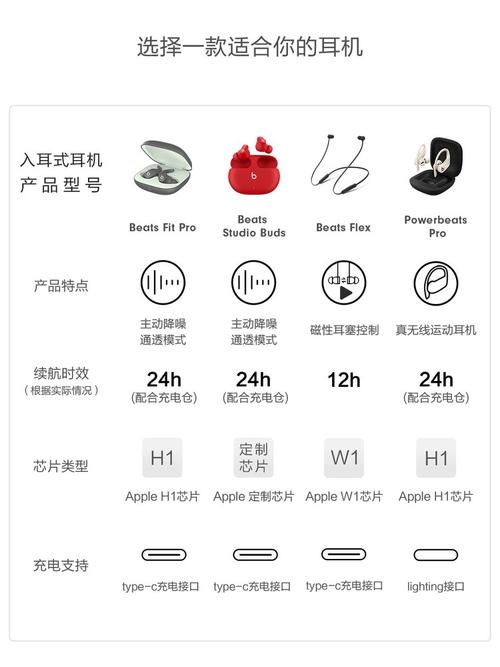 beats耳机查询真伪网站