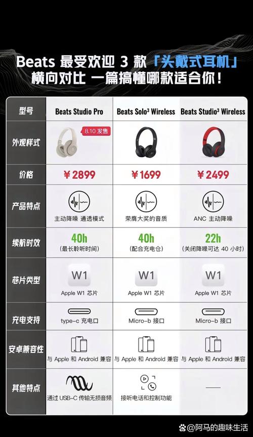 beats耳机查询真伪网站