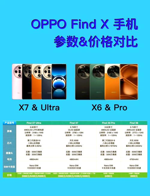 oppo find x处理器型号