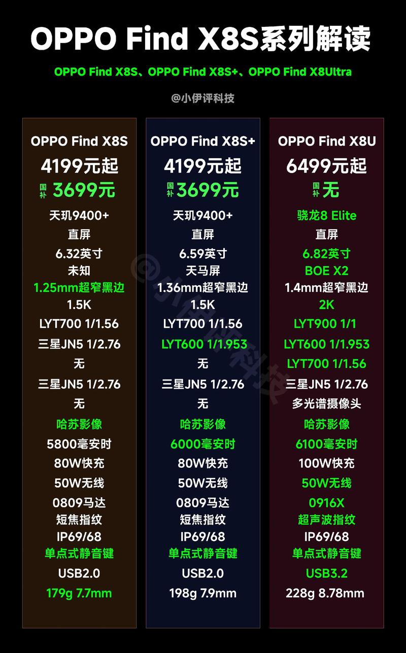 oppo find x处理器型号