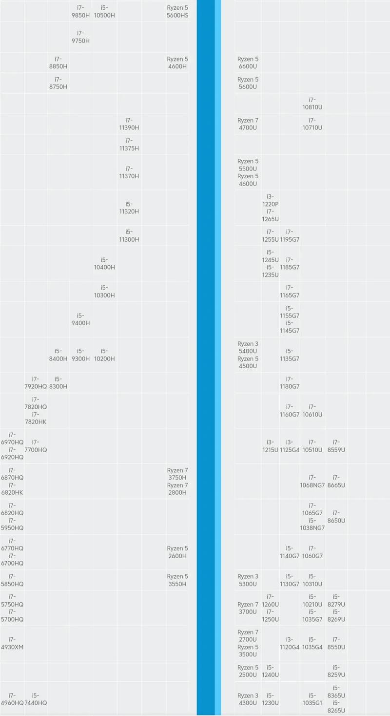 2025macbook处理器对比