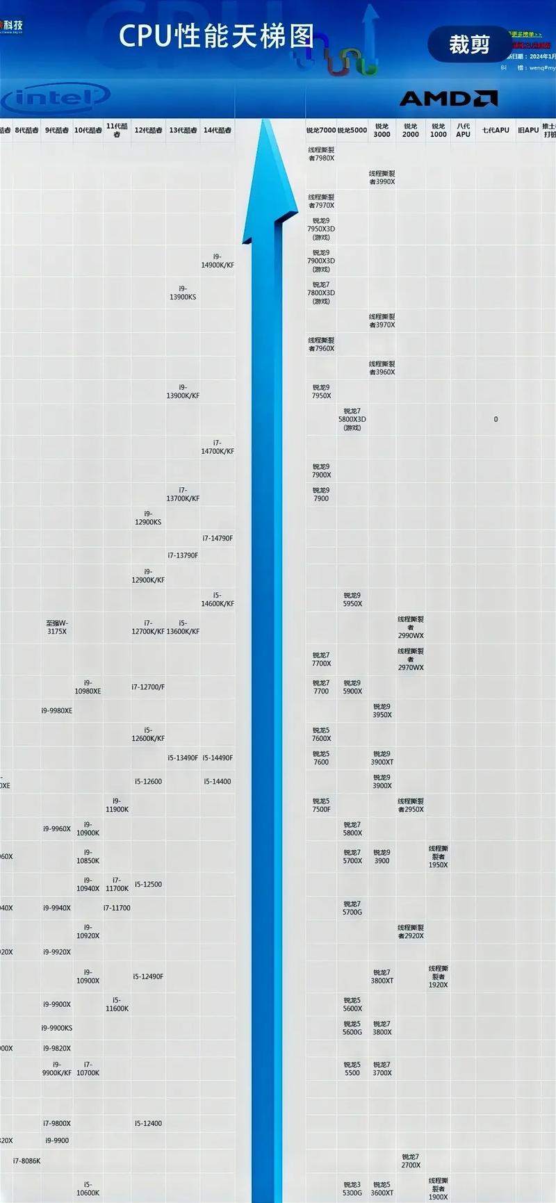 2025macbook处理器对比