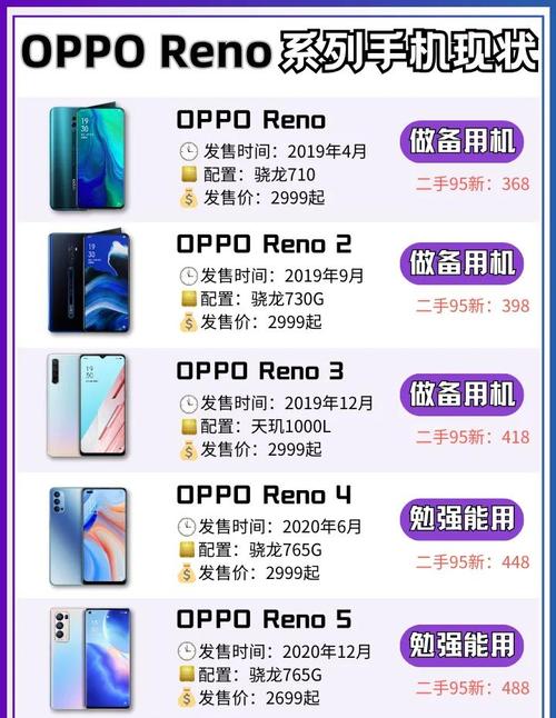 opporeno青春版什么处理器