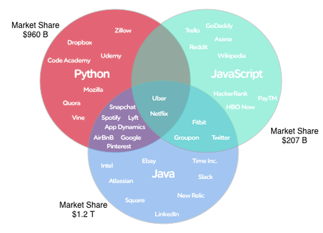 godaddy网站建设教程