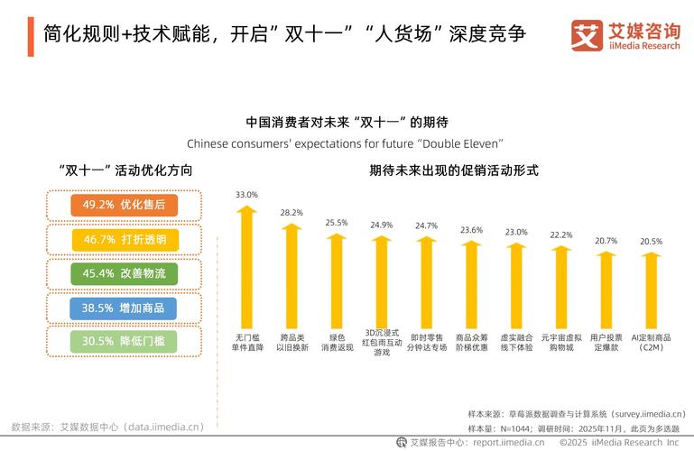 2025互联网消费金融