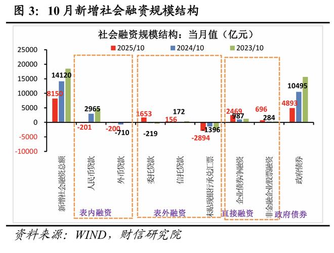 互联网金融2025数据