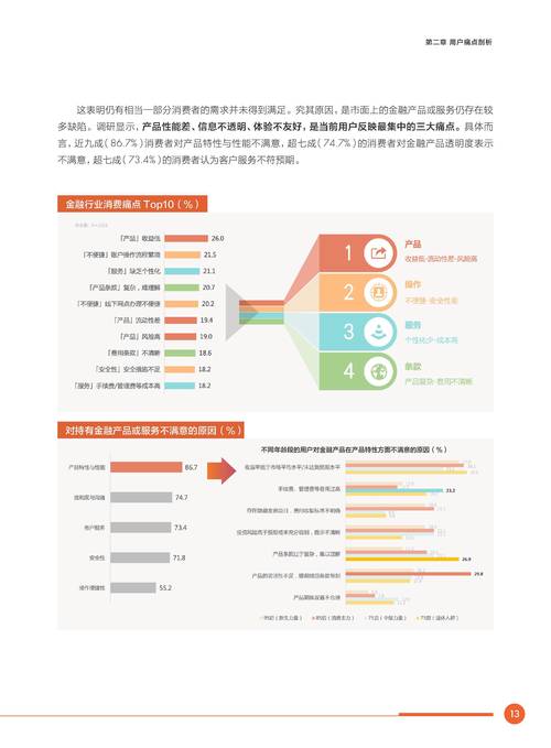 互联网金融2025数据