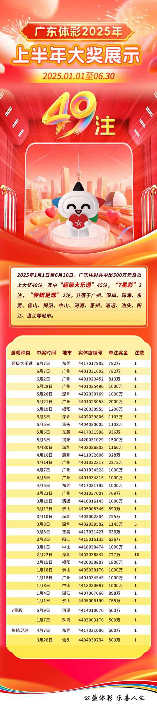 2025互联网彩票开售