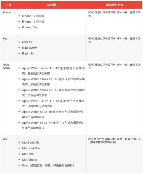 买iphone去哪个网站好