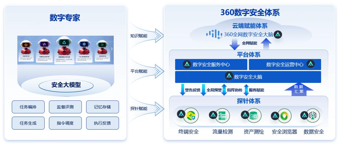 360 互联网安全大会
