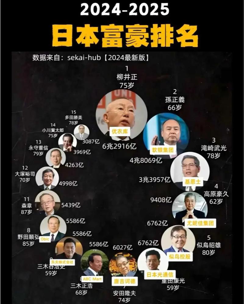 日本互联网排名2025