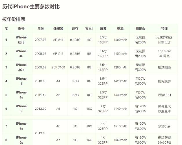 苹果macbook处理器型号大全