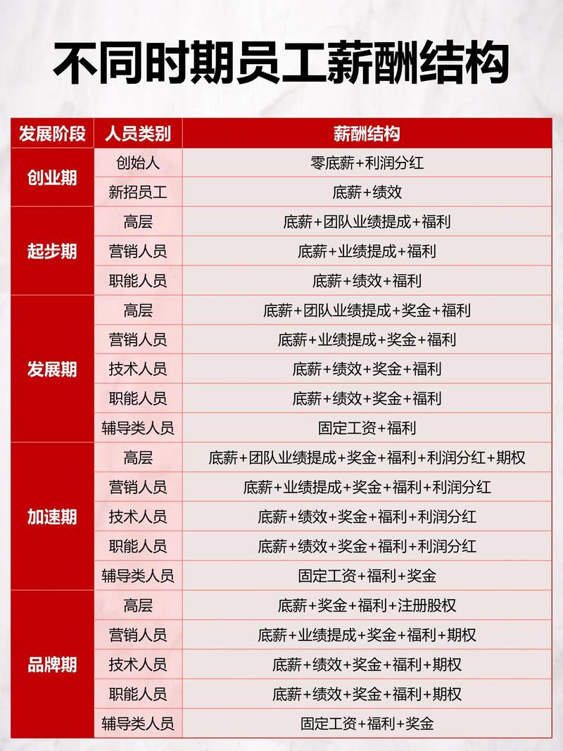 2025互联网工资排名