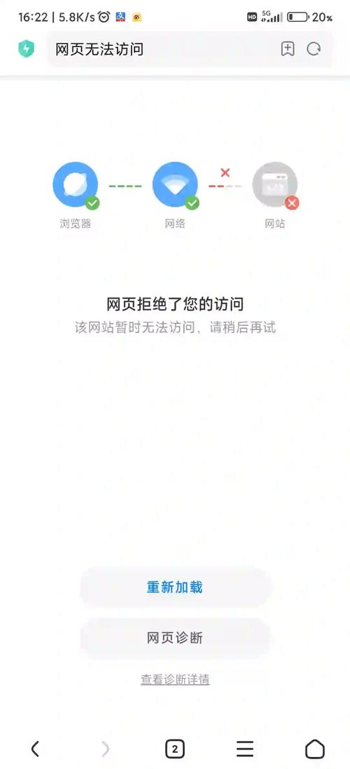 网站能ping通 不能访问