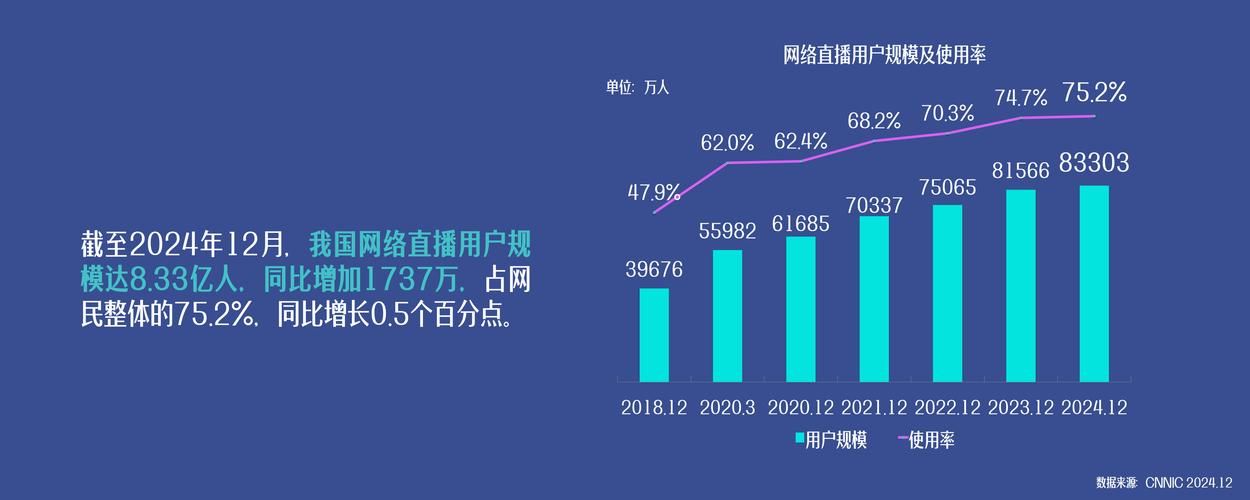 2025互联网电视审查
