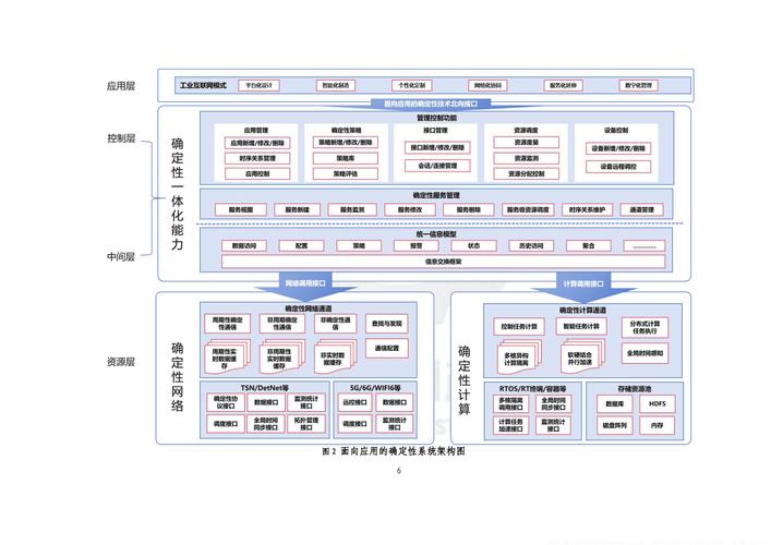 工业互联网平台2025