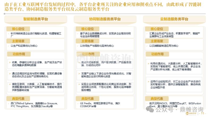 工业互联网平台2025