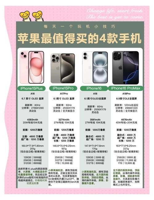 买iphone去哪个网站买