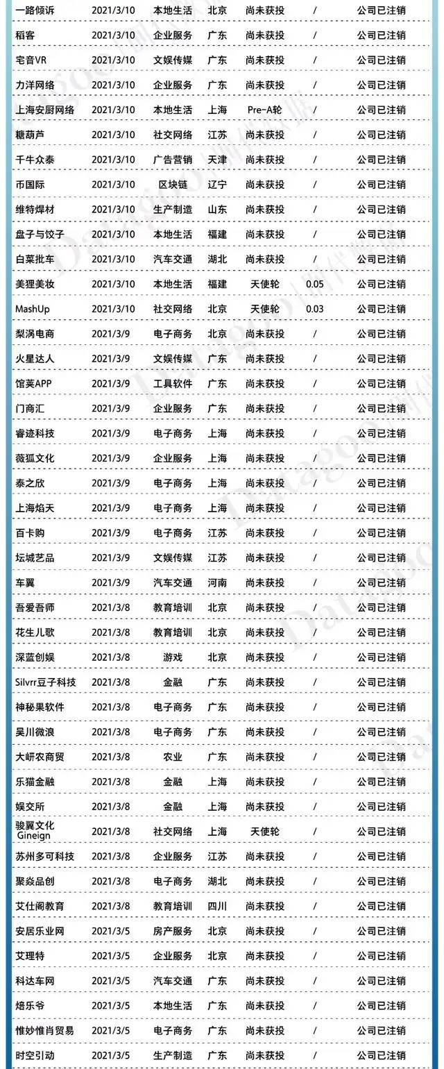 互联网产品 死亡 名单