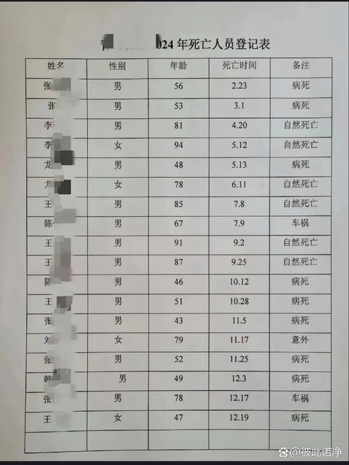 互联网产品 死亡 名单
