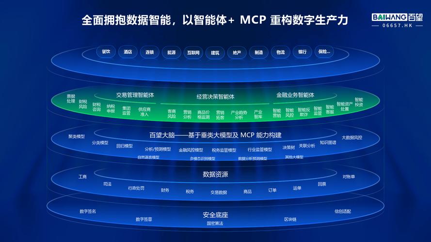 2025互联网金融科技