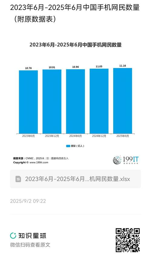 中国互联网带宽2025