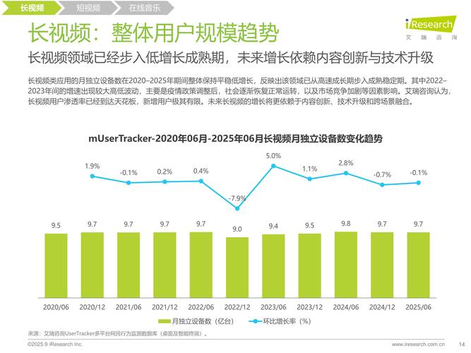 中国互联网带宽2025