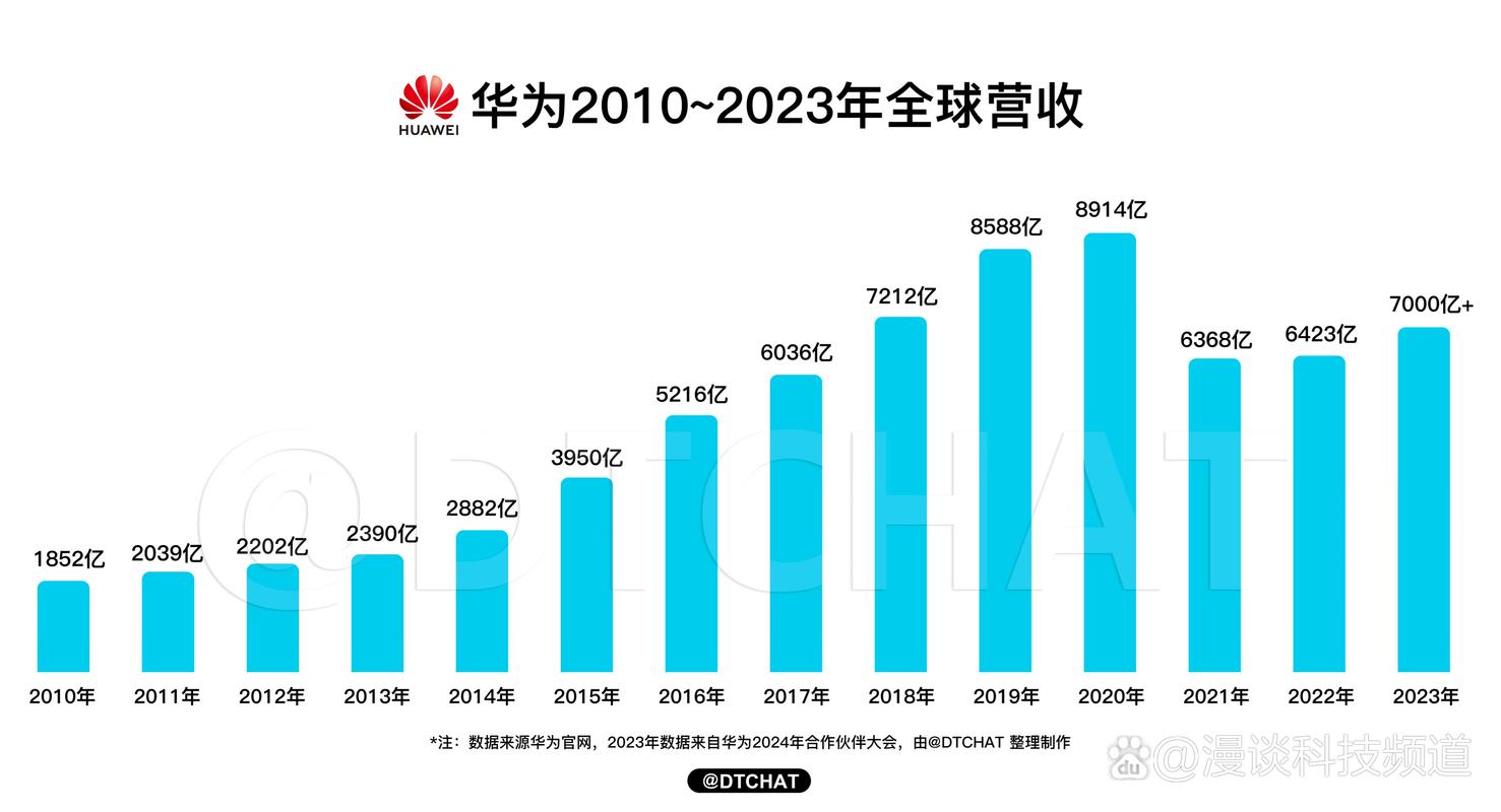2009年互联网gdp